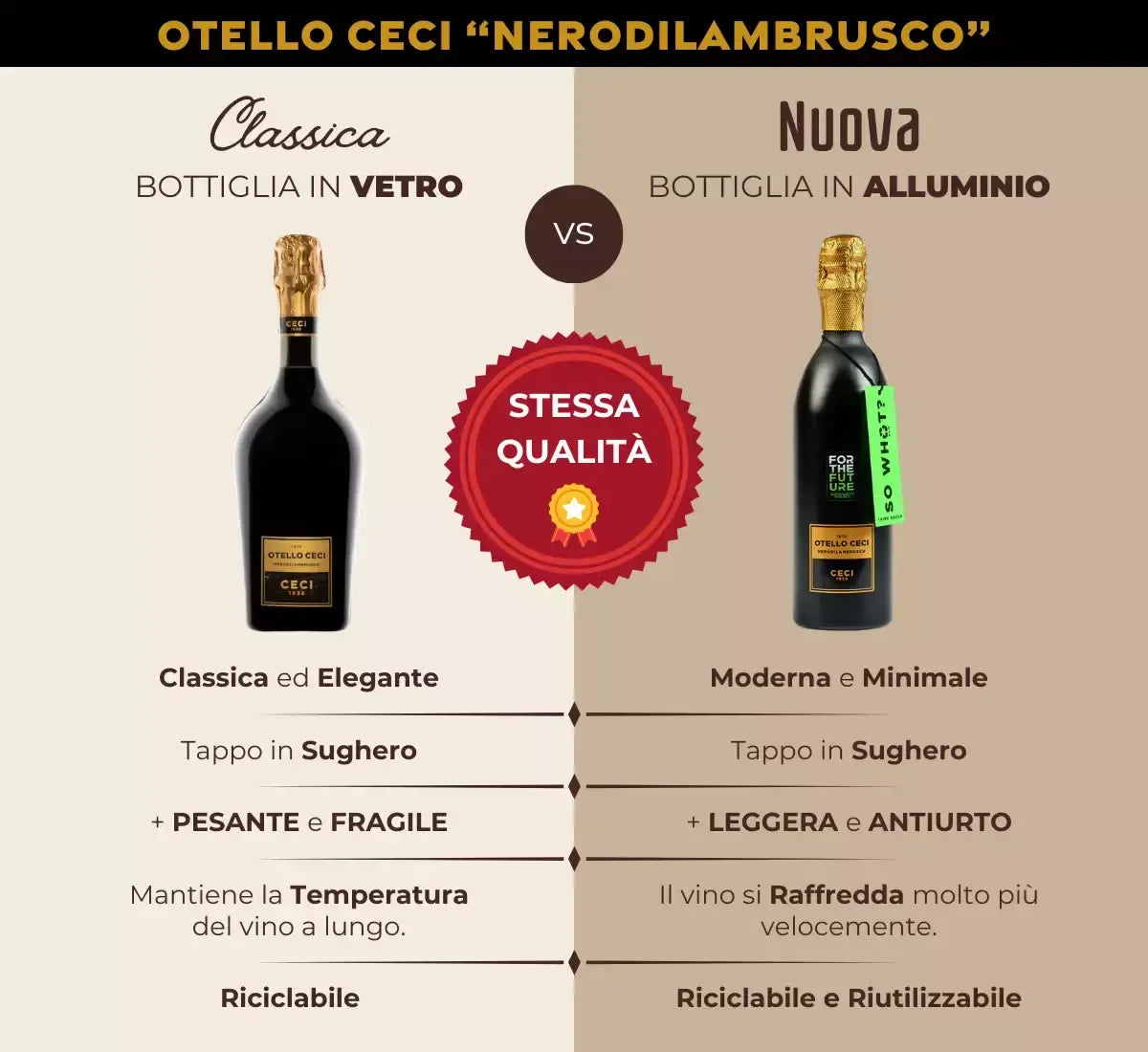 Otello NERODILAMBRUSCO: immagine di due bottiglie, una classica di vetro e una moderna in alluminio, contenenti lo stesso pregiato vino.